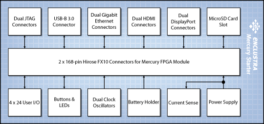Mercury Starter Board Architecture