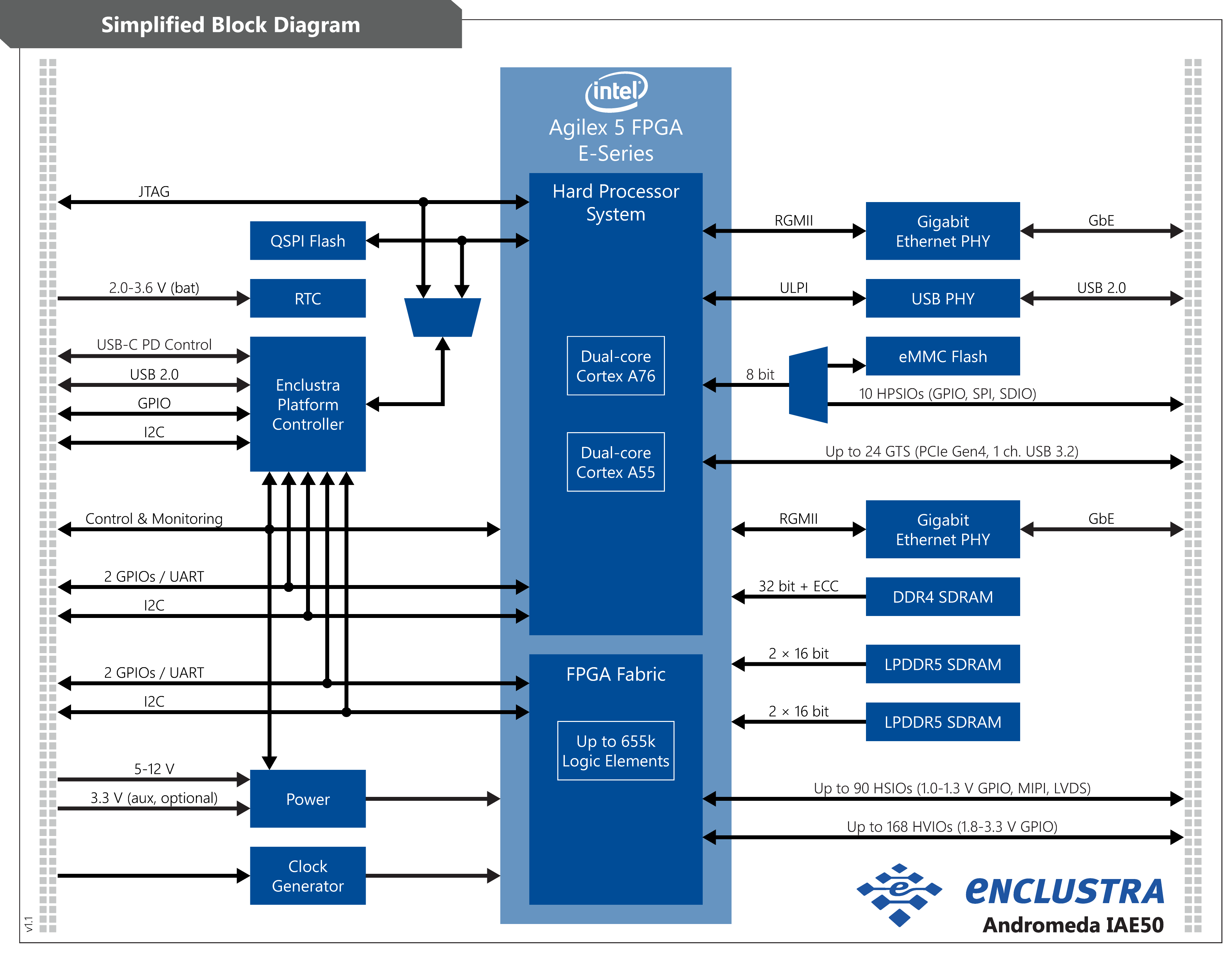 Andromeda IAE50 Module Architecture