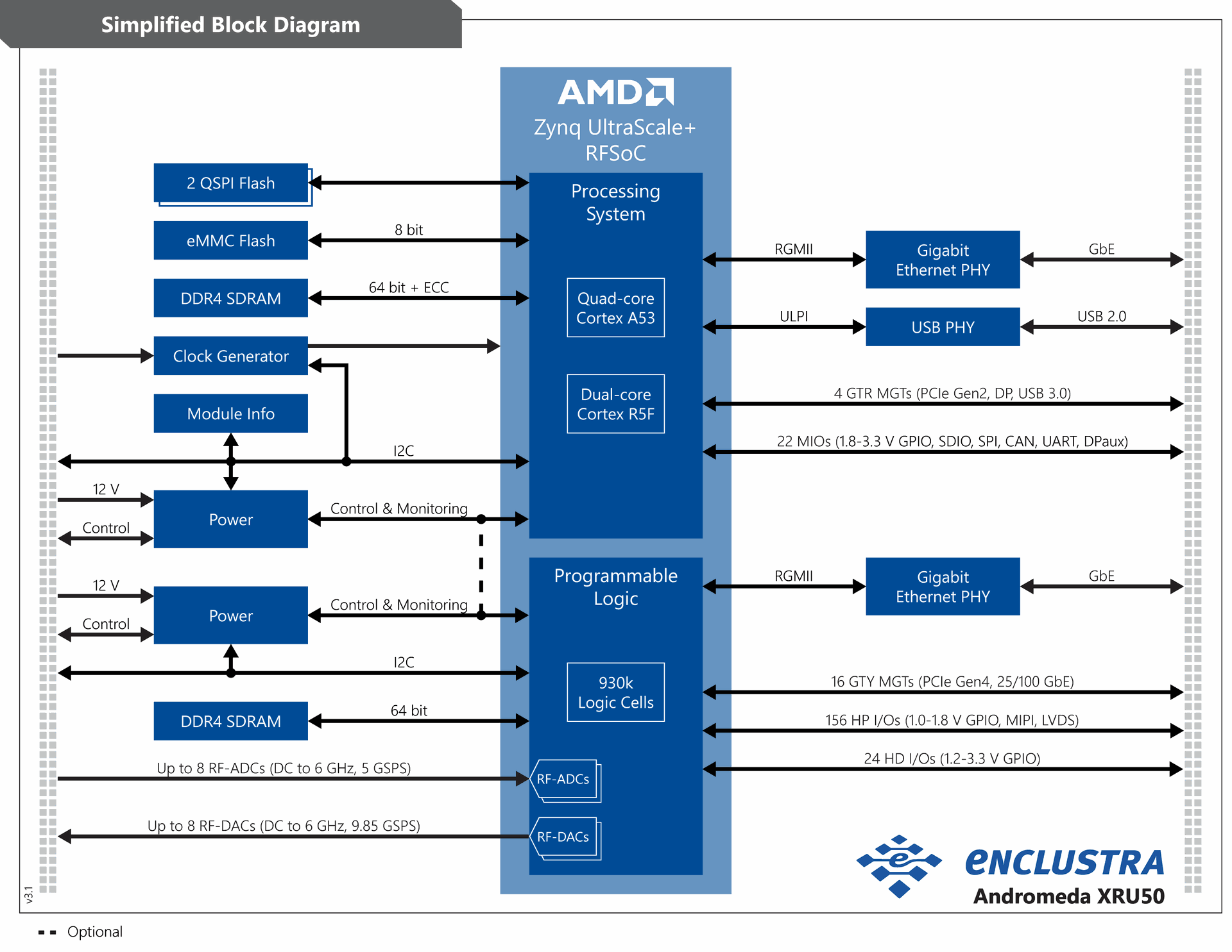 Andromeda XRU50 Module Architecture