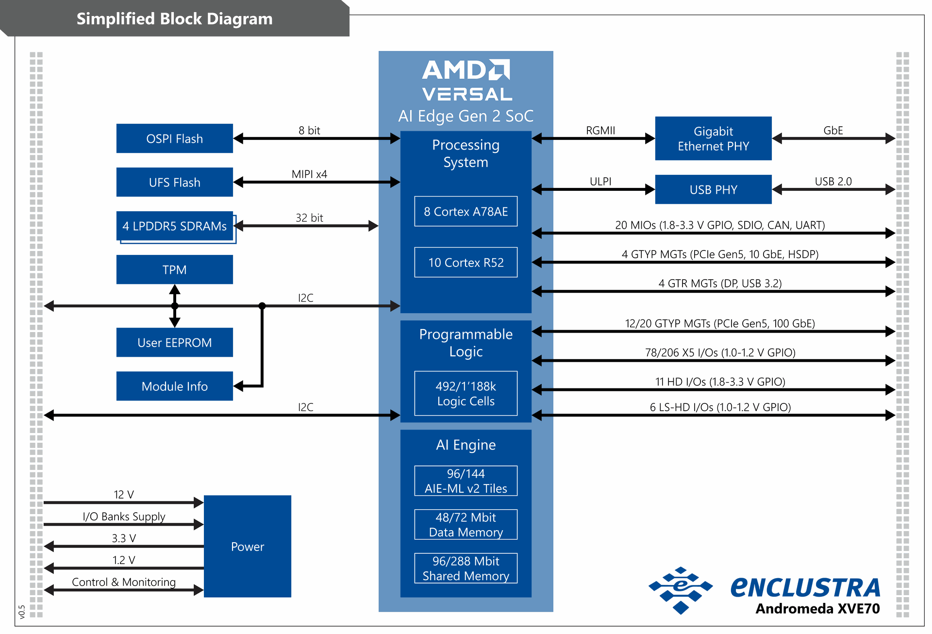Andromeda XVE70 Module Architecture